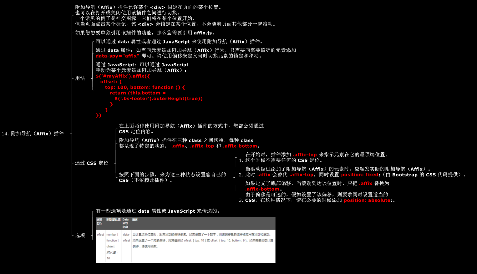 bootstrap 附加导航（Affix）插件