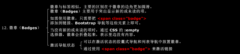 bootstrap徽章（Badges）