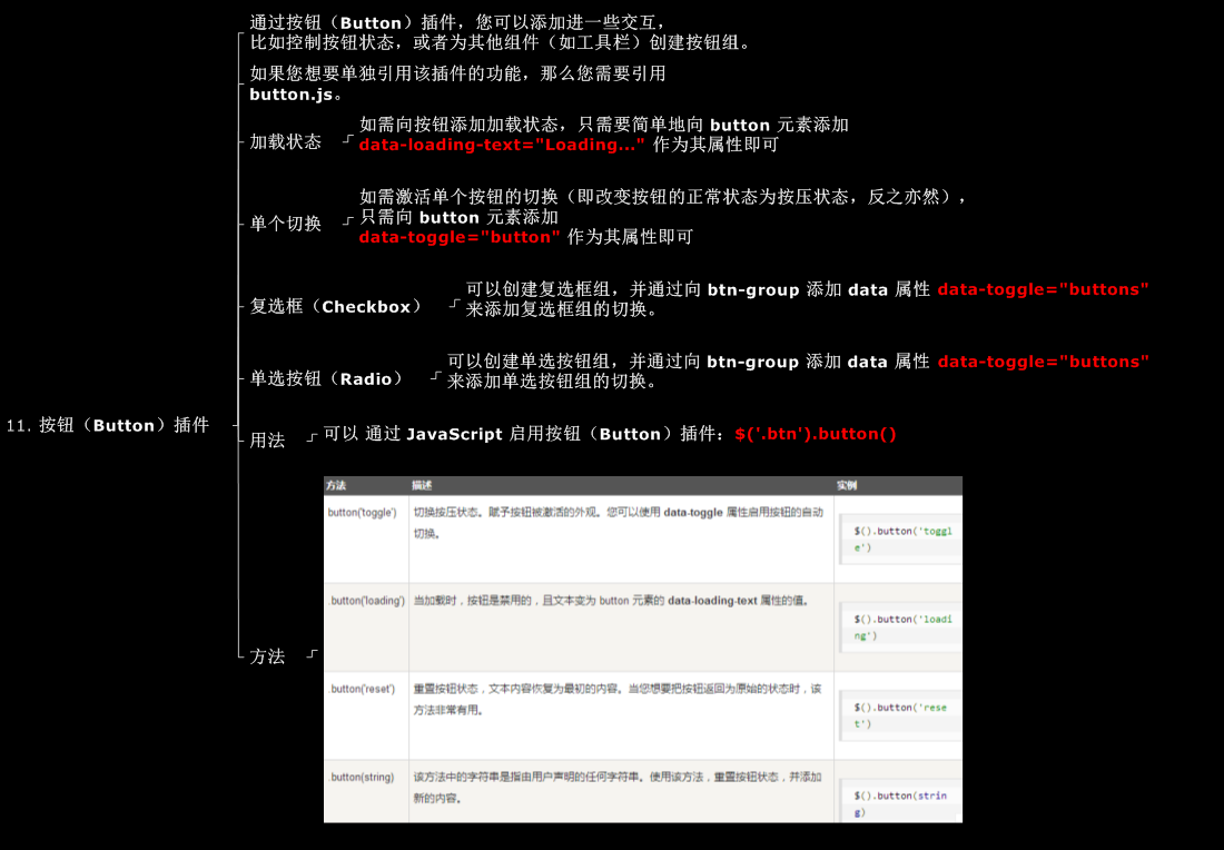 bootstrap 按钮（Button）插件