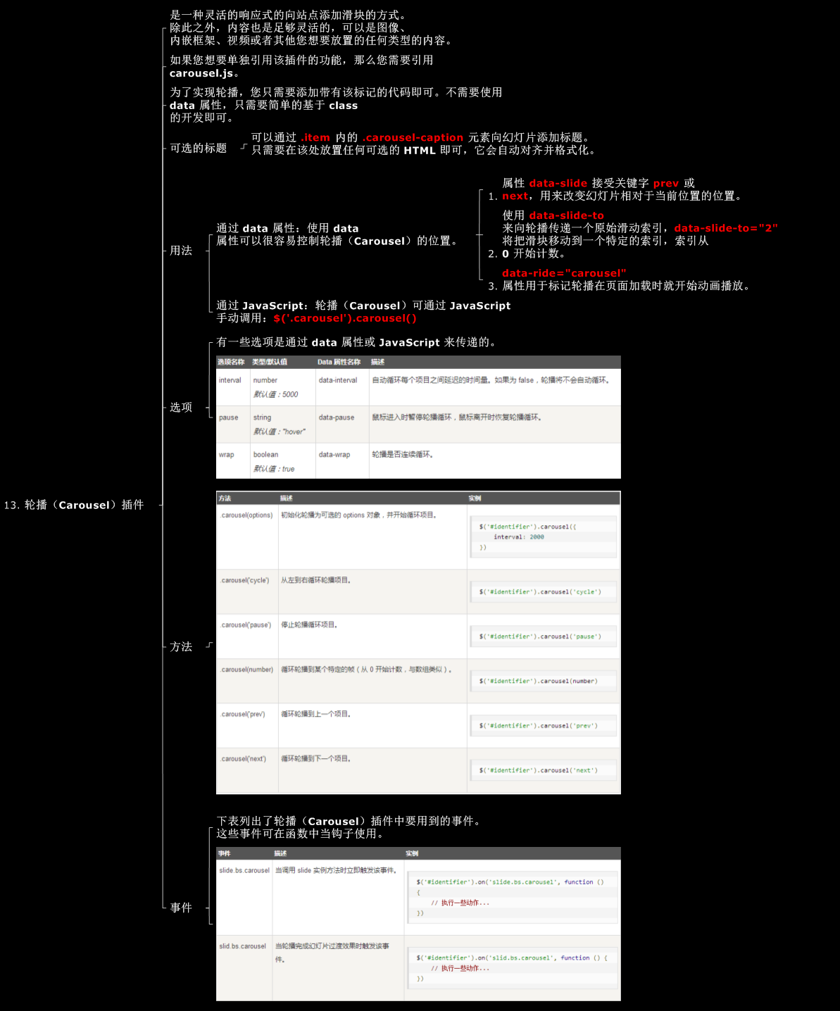 bootstrap 轮播（Carousel）插件