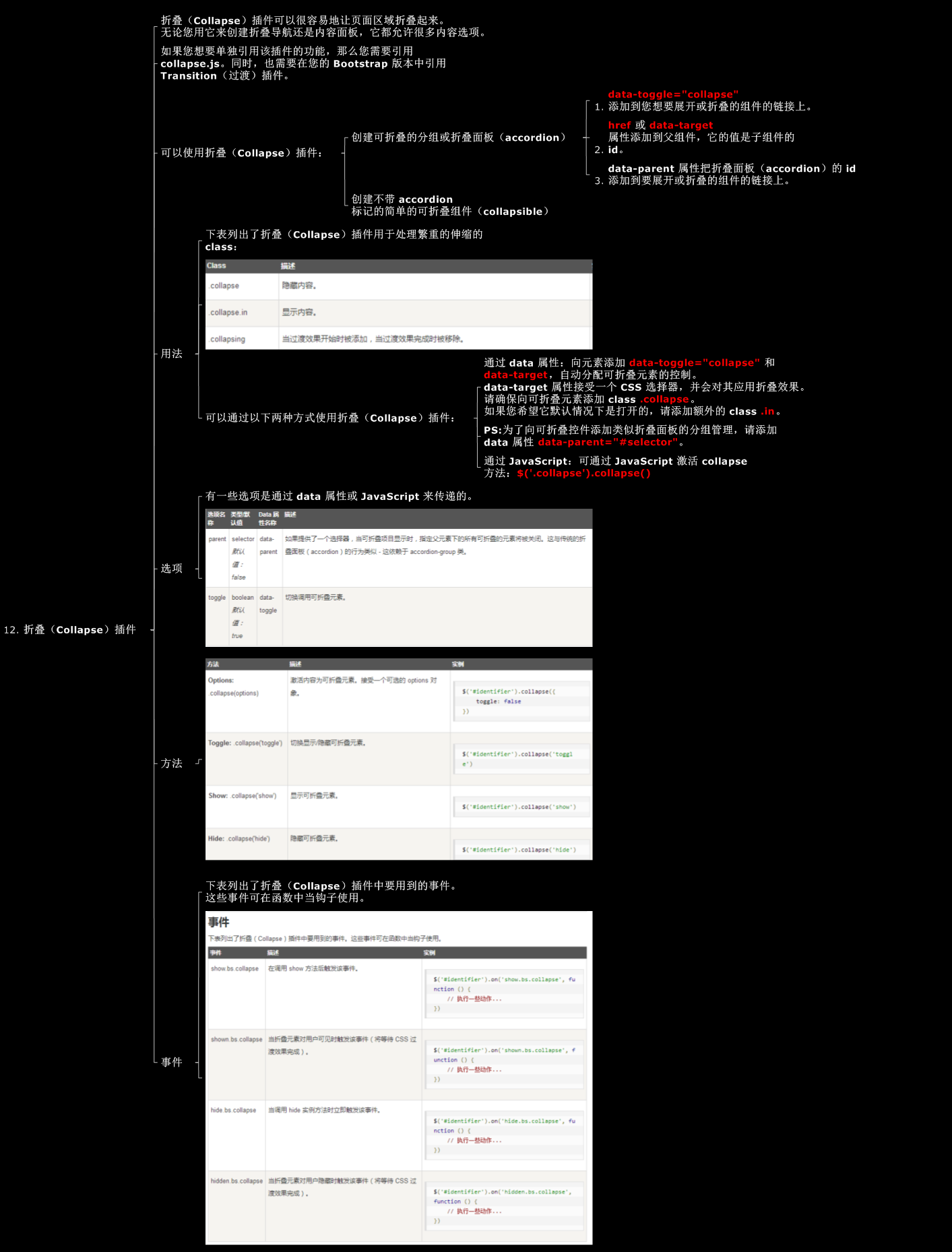 bootstrap 折叠（Collapse）插件