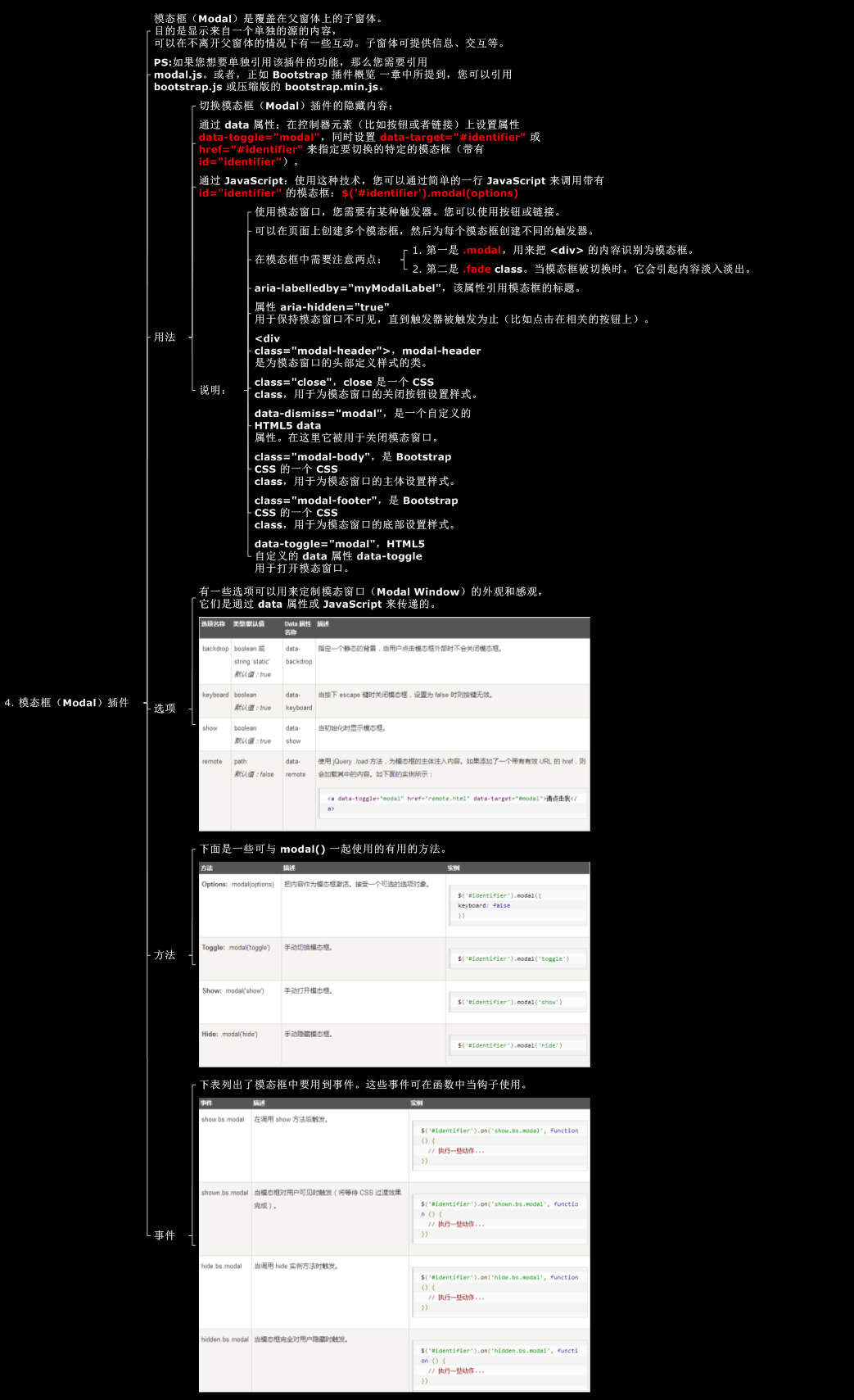 bootstrap 模态框（Modal）插件