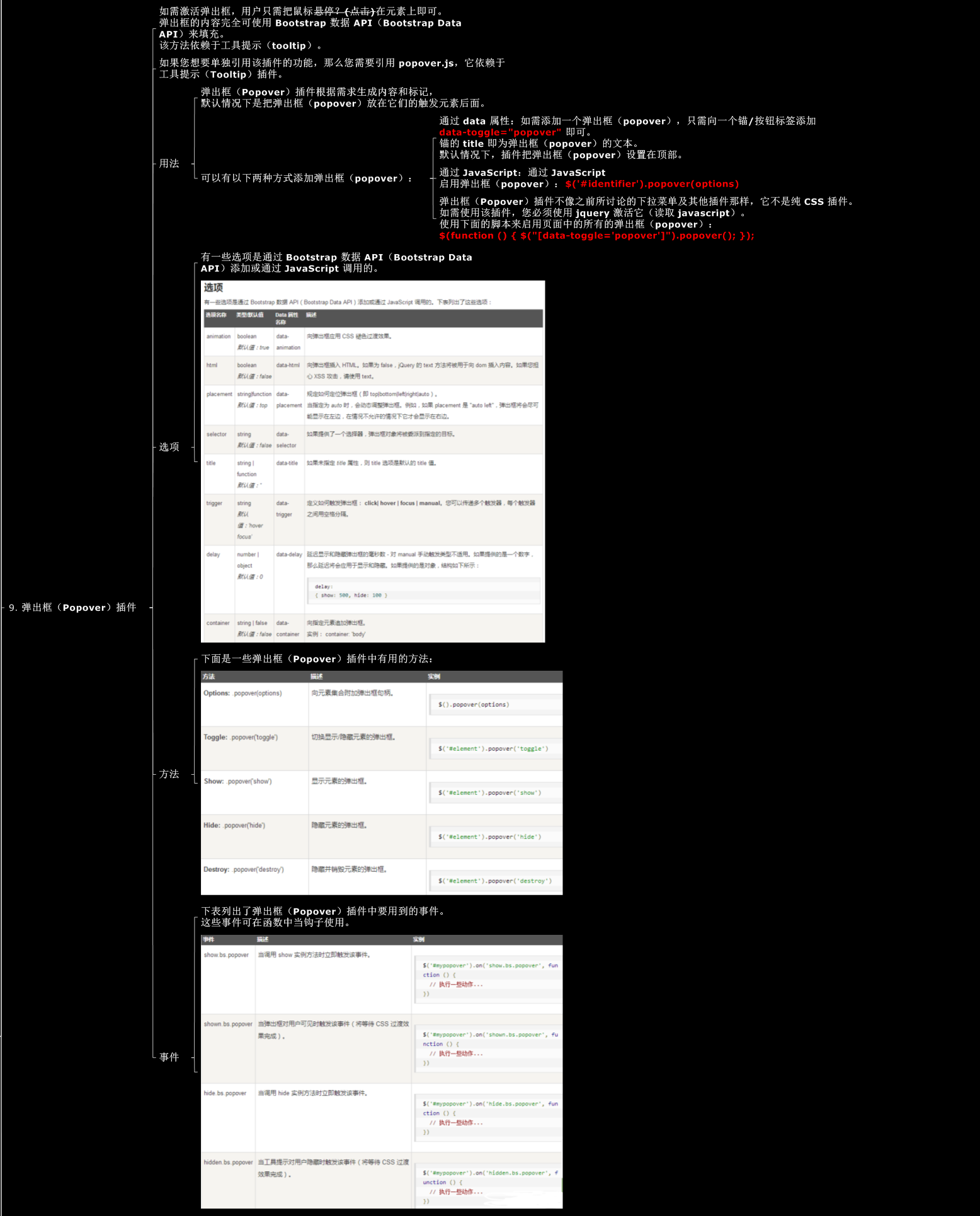 bootstrap 弹出框（Popover）插件