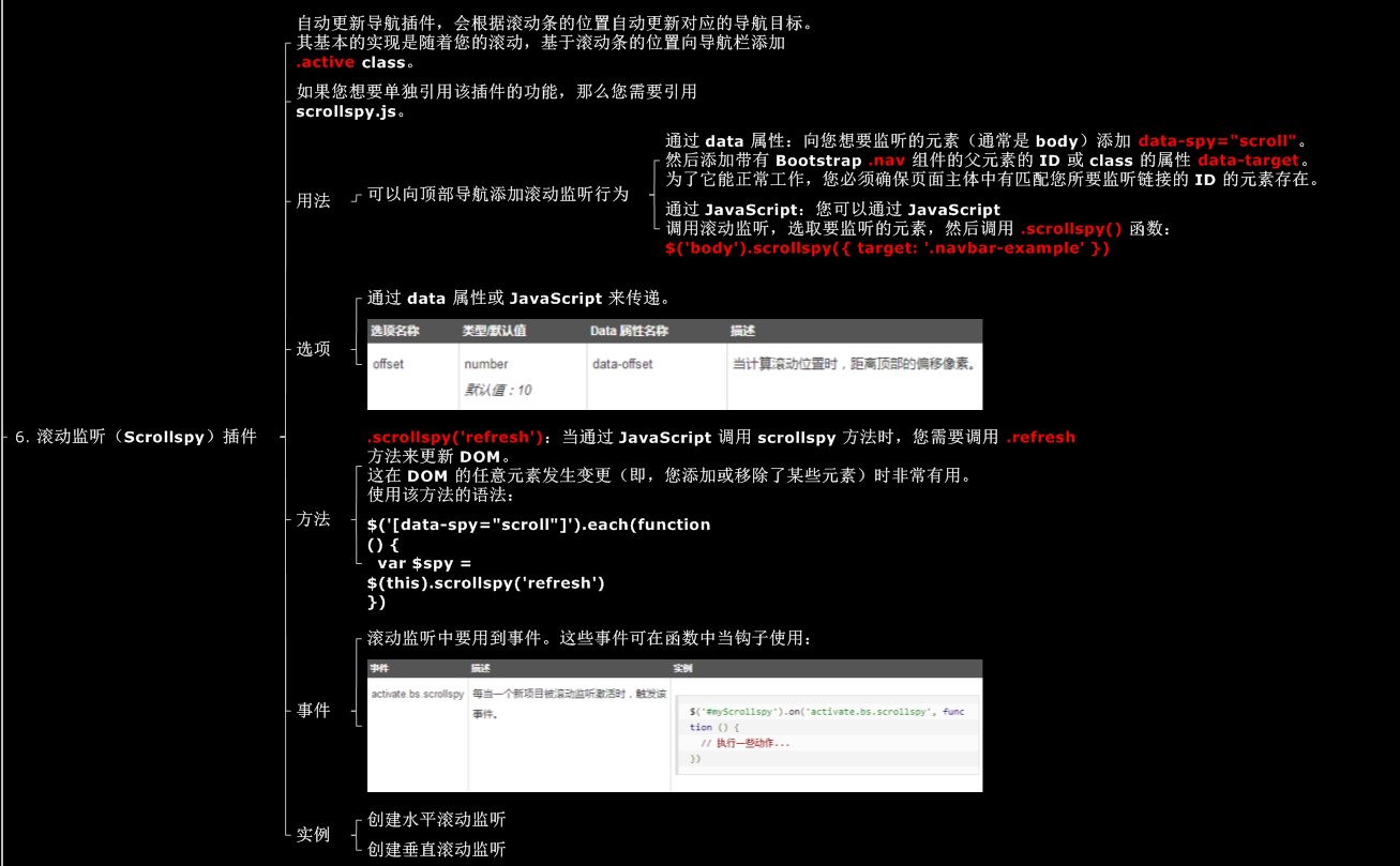 bootstrap 滚动监听（Scrollspy）插件