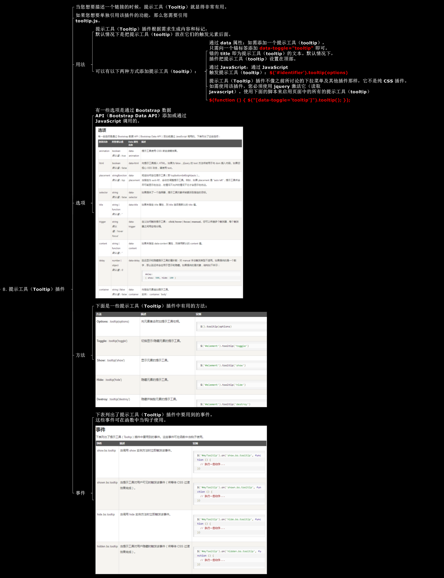 bootstrap 提示工具（Tooltip）插件