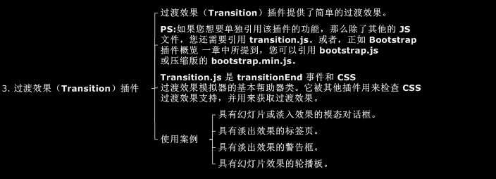 bootstrap 过渡效果（Transition）插件