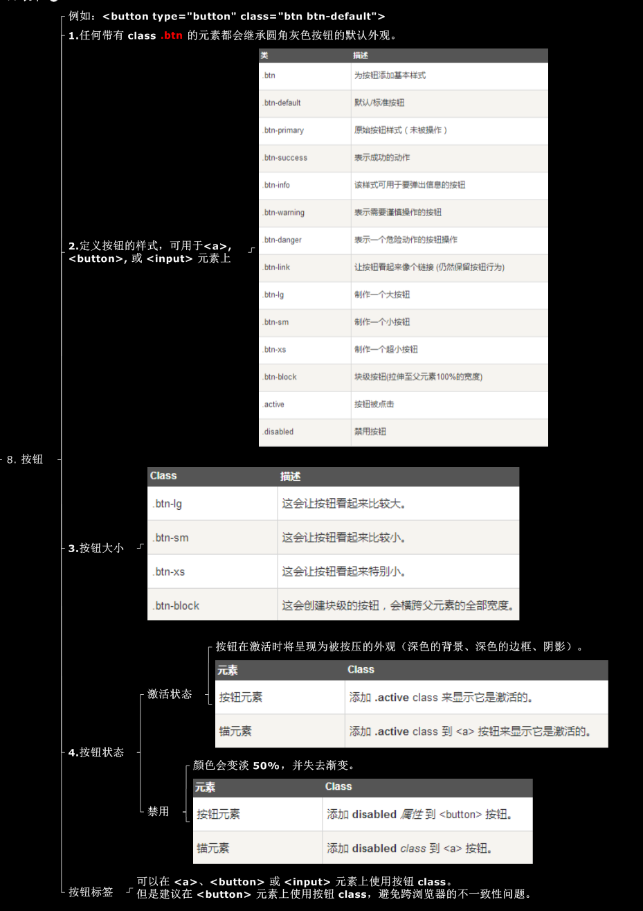 bootstrap按钮