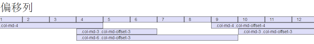 列偏移效果