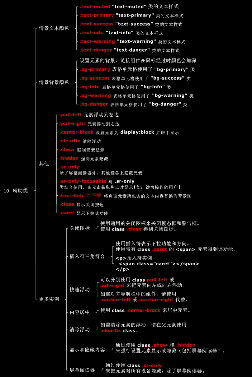 bootstrap辅助类