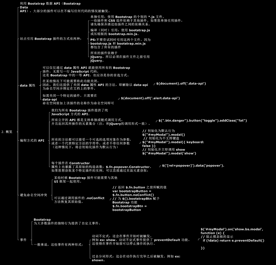 bootstrap 概览