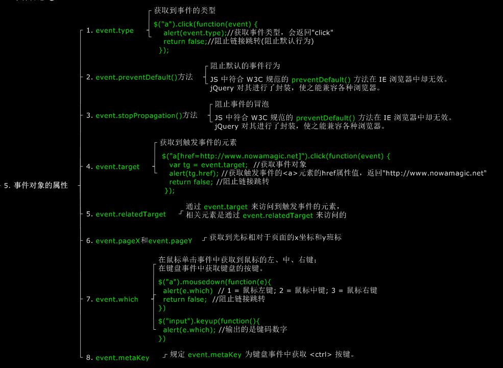 事件对象的属性