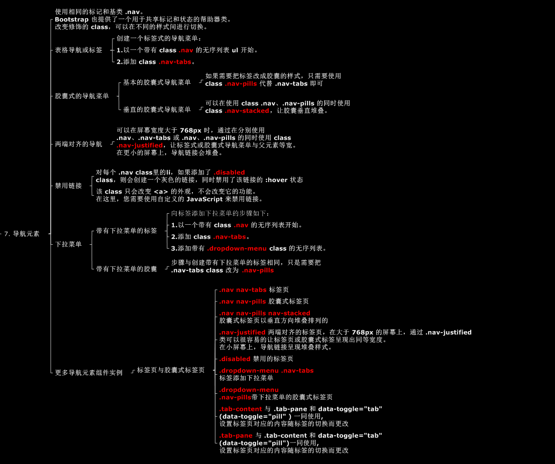 bootstrap导航元素