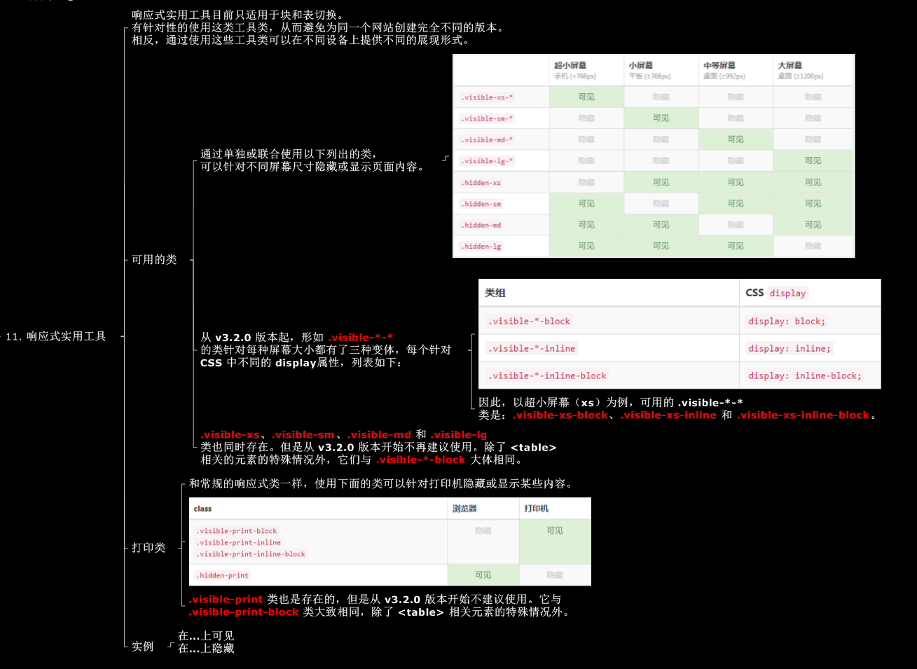 bootstrap响应式实用工具