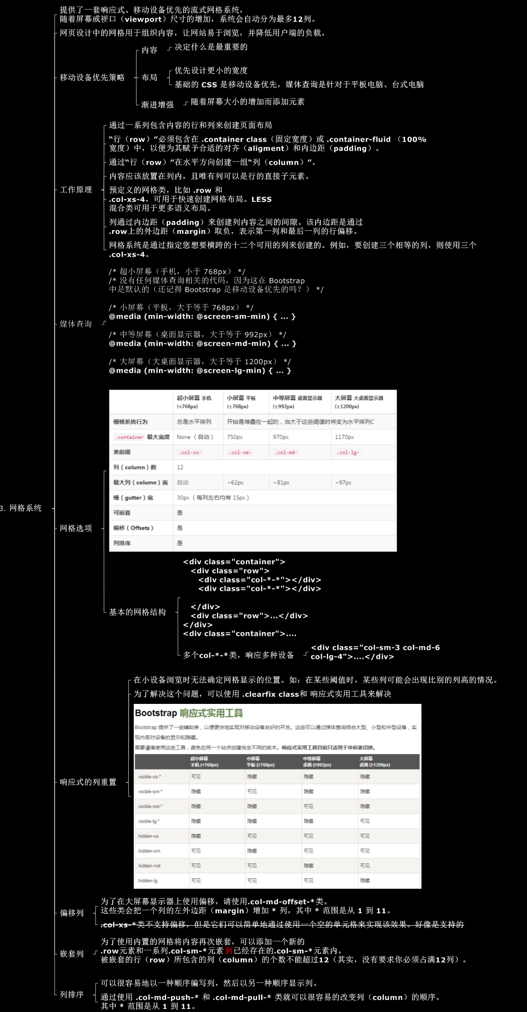 bootstrap网格系统