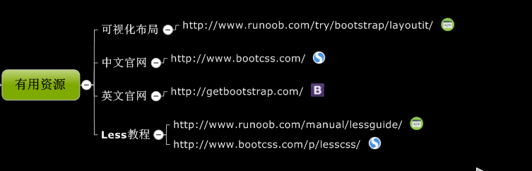 bootstrap 有用资源